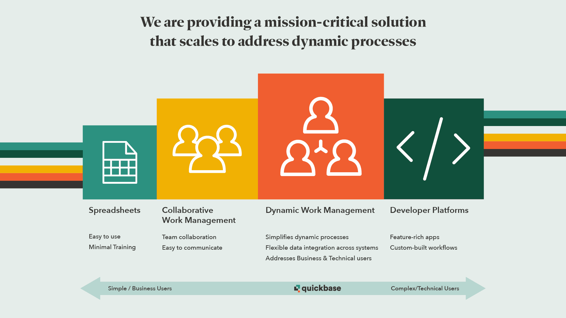 Quickbase DWM graphic