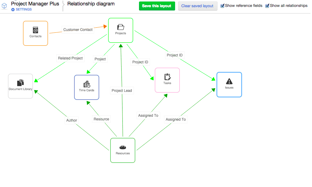 /Data-Relationship-Diagram Intuit-QuickBase.png