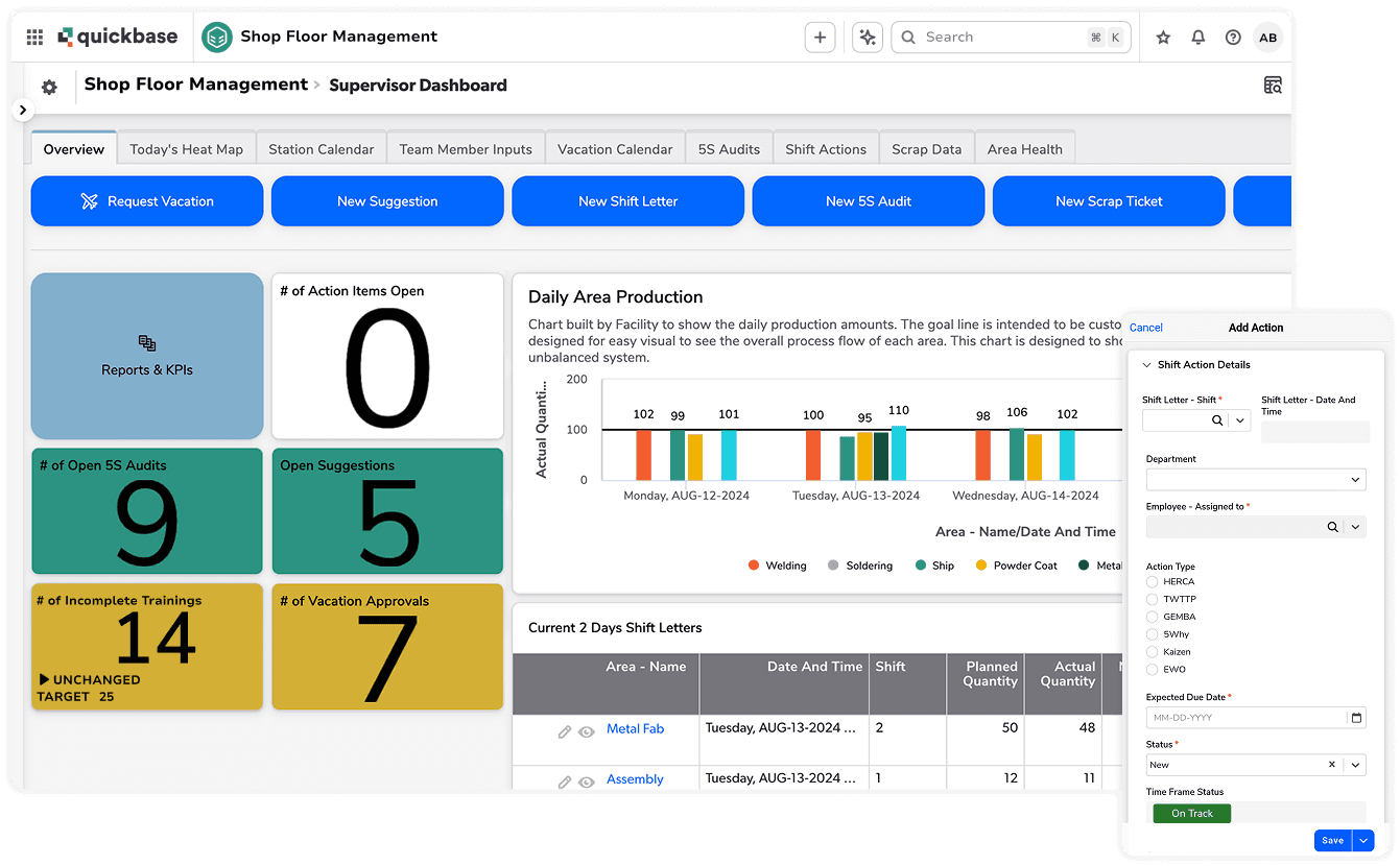 Shop floor management supervisor dashboard and add action mobile form layered product screenshots