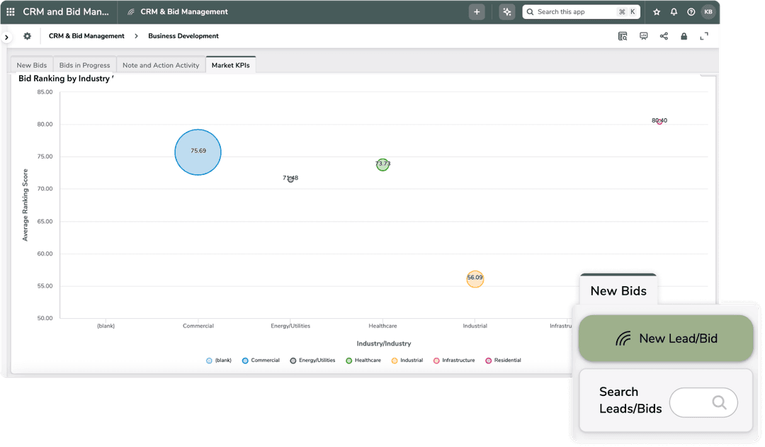 CRM and Bid management KPIs and new bids product screenshots layered